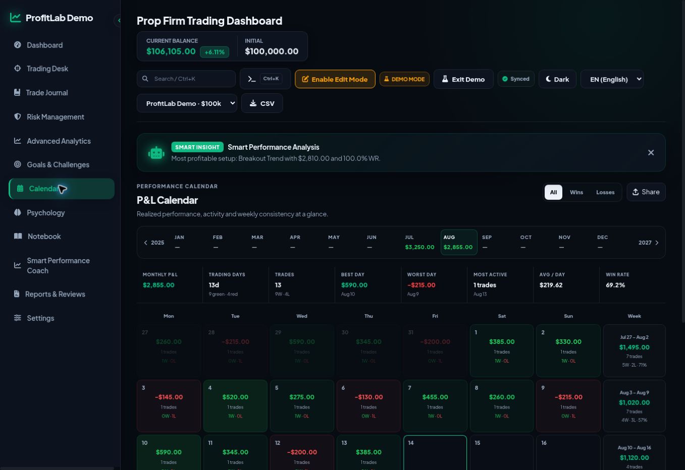 ProfitLab profit and loss calendar