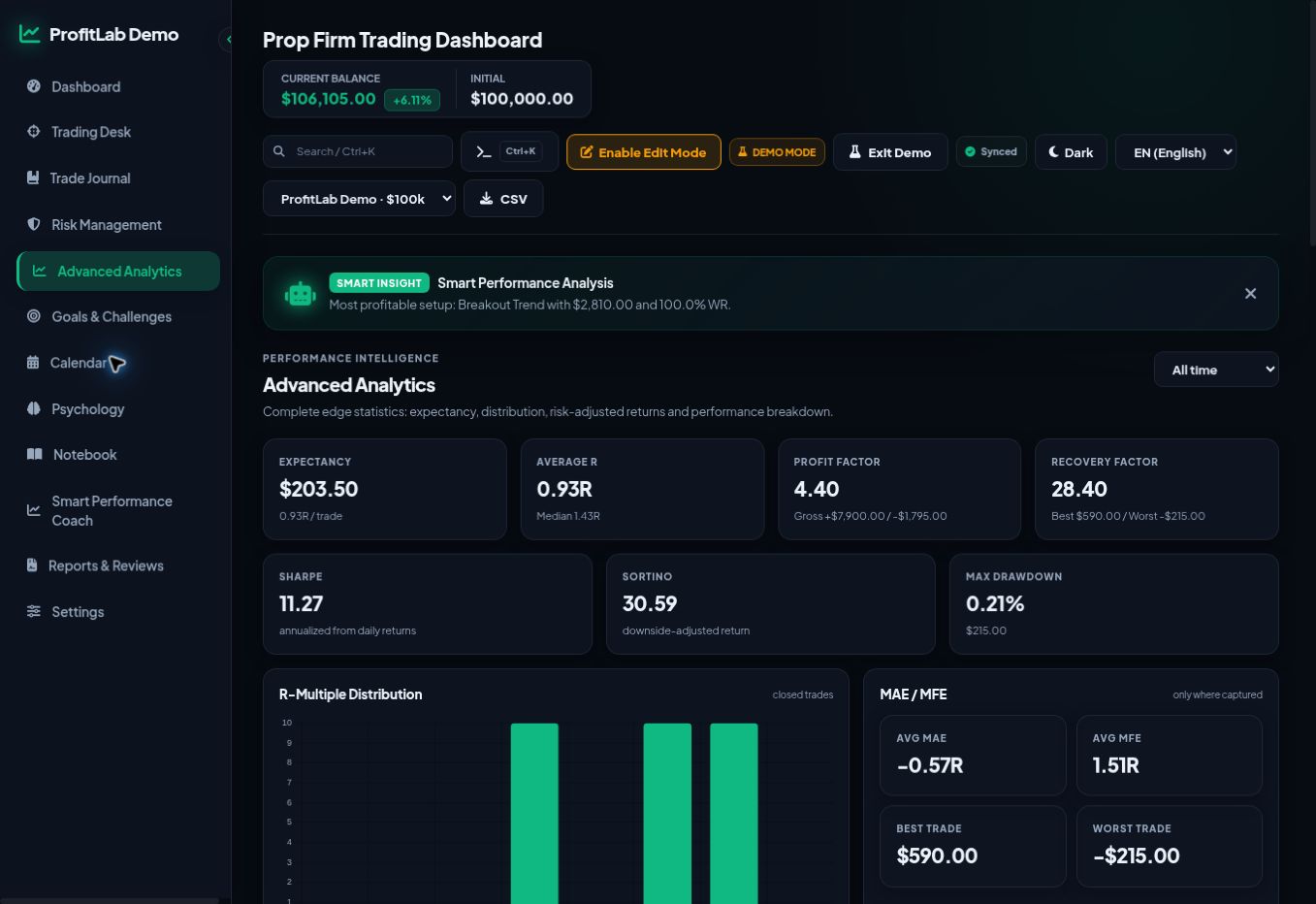 ProfitLab advanced analytics