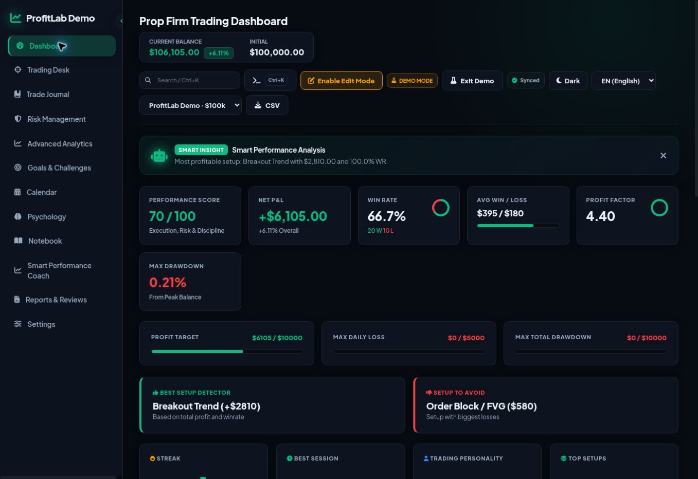 Actual ProfitLab Journal dashboard
