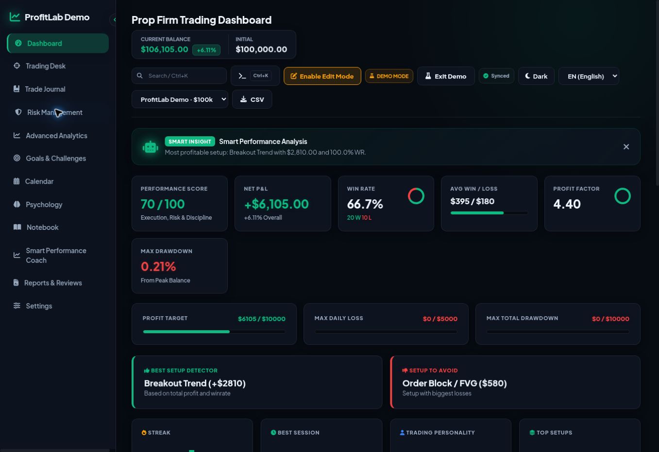 Actual ProfitLab Journal risk management screen
