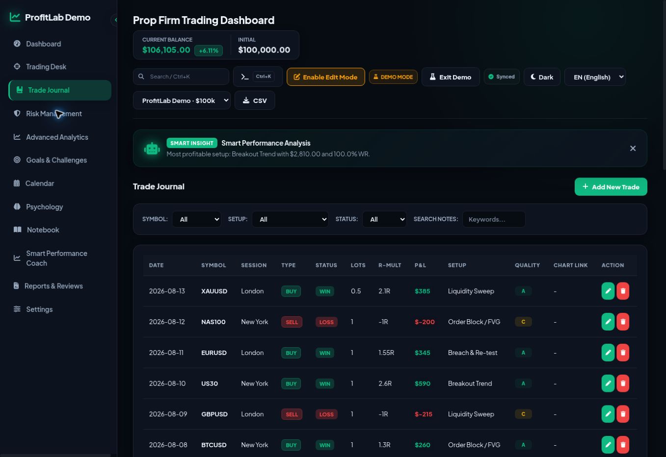 ProfitLab trade journal